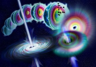 Разрушение массивной звезды и образование черной дыры. Энергия, которая высвобождается при этом образует гамма-всплеск, который длится от нескольких миллисекунд до минут.