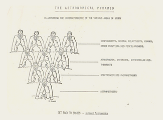 Иерархическая пирамида с точки зрения самих астрономов — вся современная астрофизика стоит на плечах астрометристов