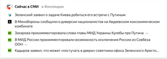 «Топ» Яндекса 14 марта 2022 года