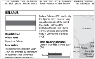 An excerpt from the special supplement on Belarus released by “The Financial Times” on November 18, 2008
