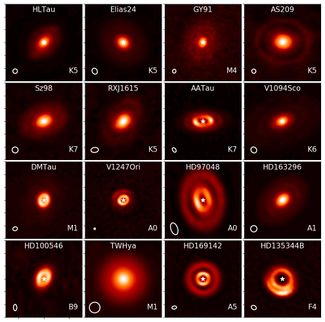 Галерея протозвездных и протопланетных дисков, изученных ALMA