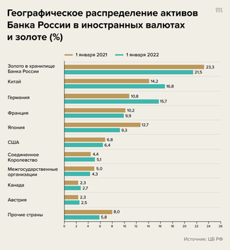 Обязательные резервы коммерческих банков