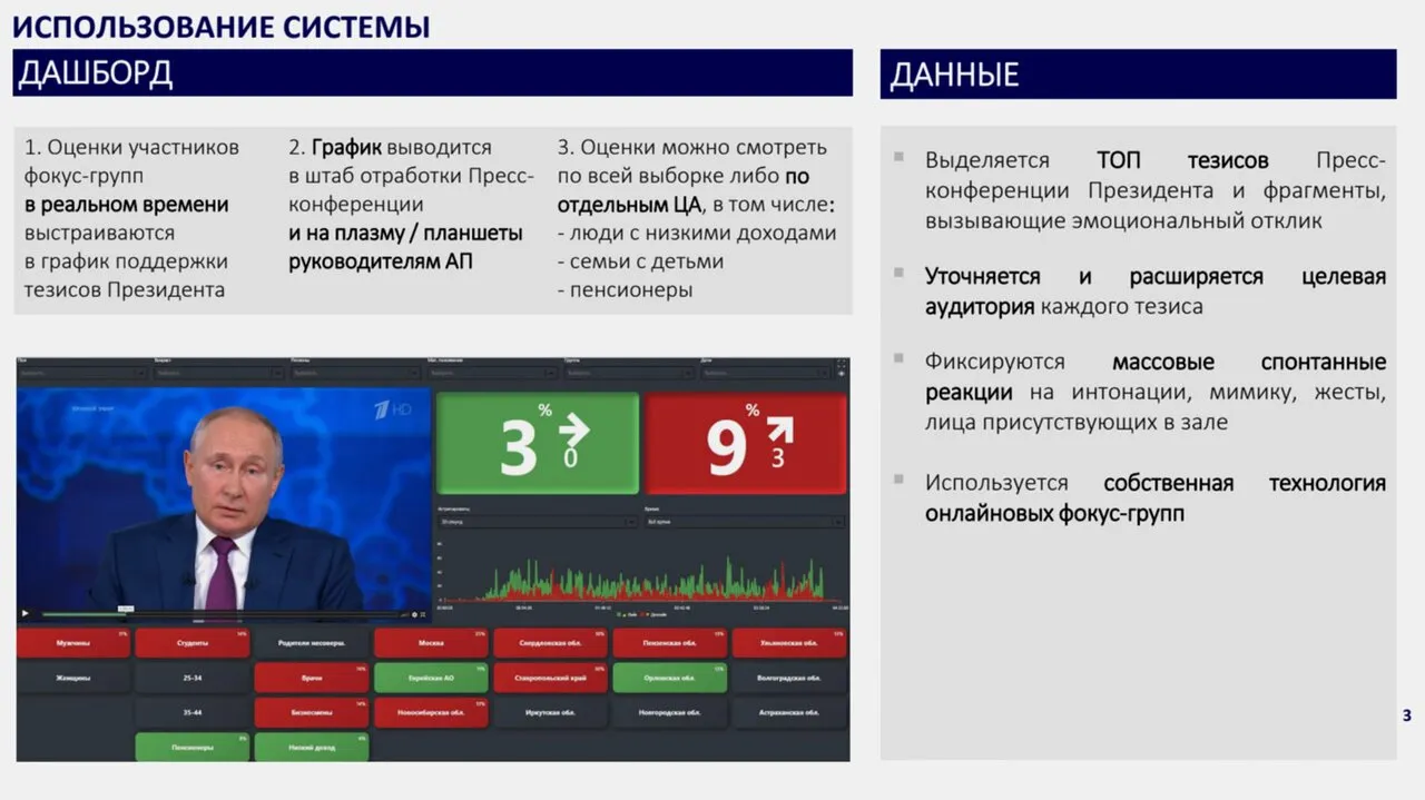 Встречайте: программа «Кликер Пульс». Она помогает администрации президента  и пропаганде понять, что россияне думают о выступлениях Путина  Рассказываем, как она устроена — Meduza