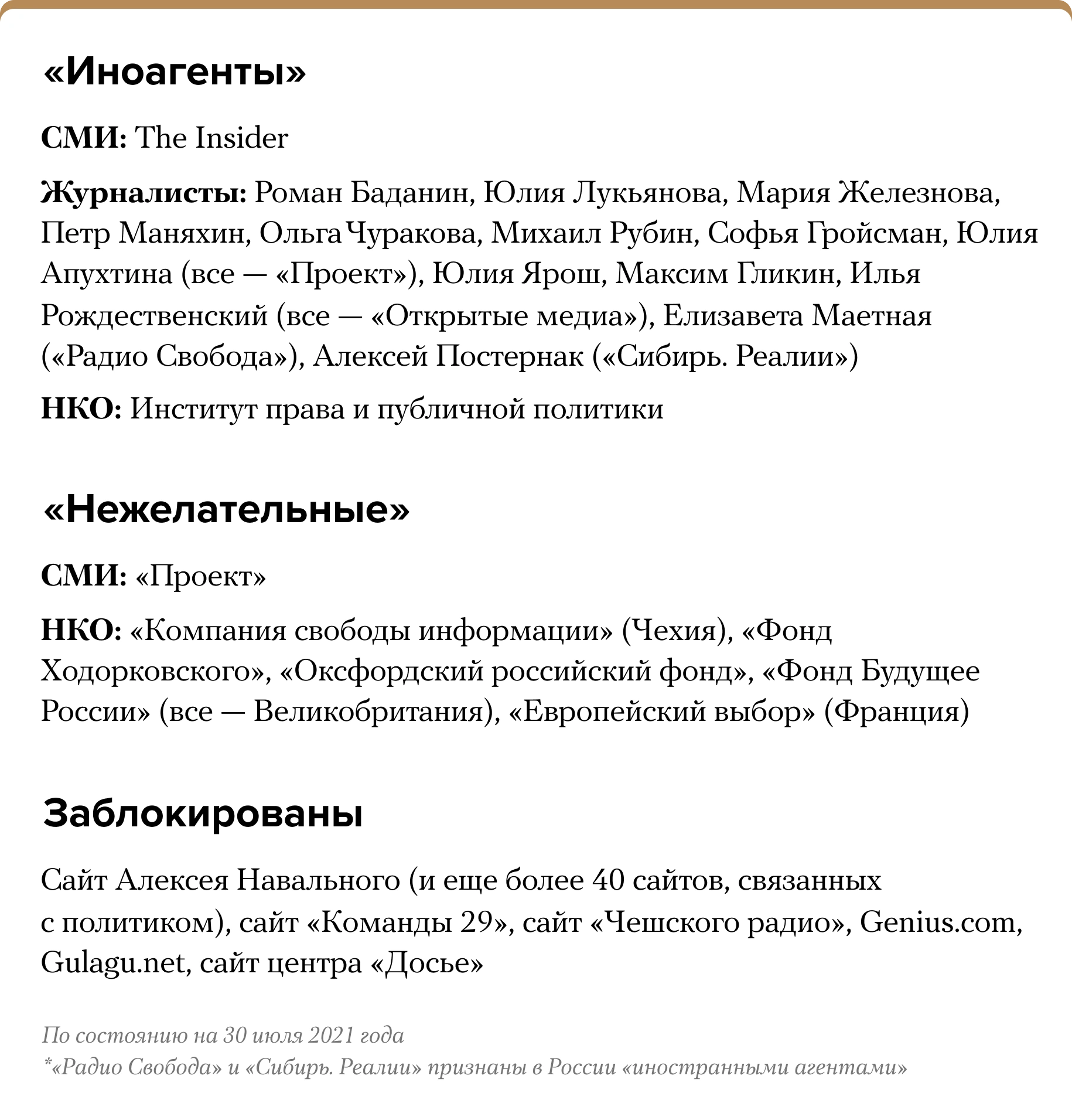 Кого российские власти объявили «иноагентами» и «нежелательными» в июле — и  какие сайты заблокировали. Список — Meduza