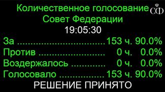 Votes in the Federation Council for deploying the Russian military in the Donbas. 153 for, 0 against.