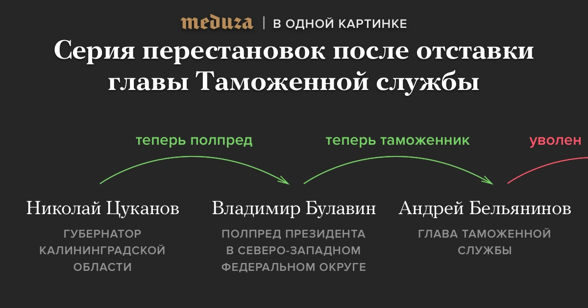 Фото в анонсе: Антон Новодережкин / ТАСС / Scanpix / LETA