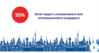 В презентации стратегии «Единой России» говорится, что 55% москвичей хотели бы видеть своим представителем Госдумы непартийного политика