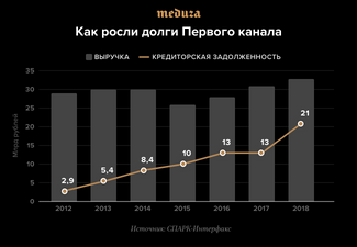 Новый 2000 Год На Орт Новый 2000 Год На Орт