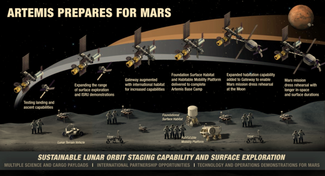 Концепция лагеря астронавтов на поверхности Луны по проекту «Артемида»