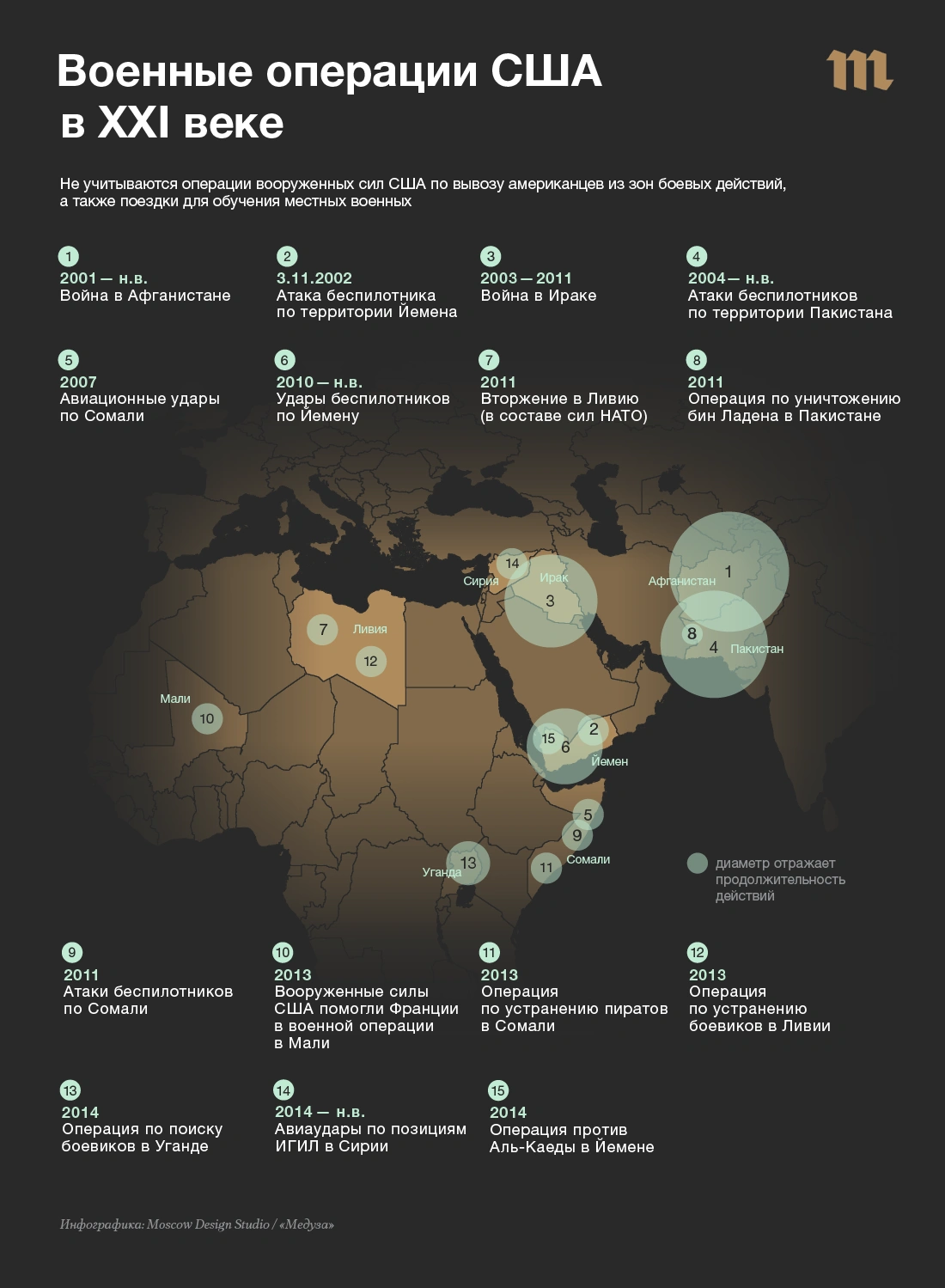 С кем воюют США? Карта военных операций американцев в XXI веке — Meduza