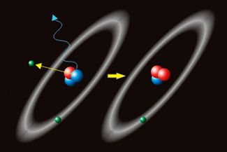 Бета-распад трития на гелий-3, электрон и антинейтрино