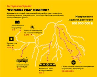 Инфографика МЧС России